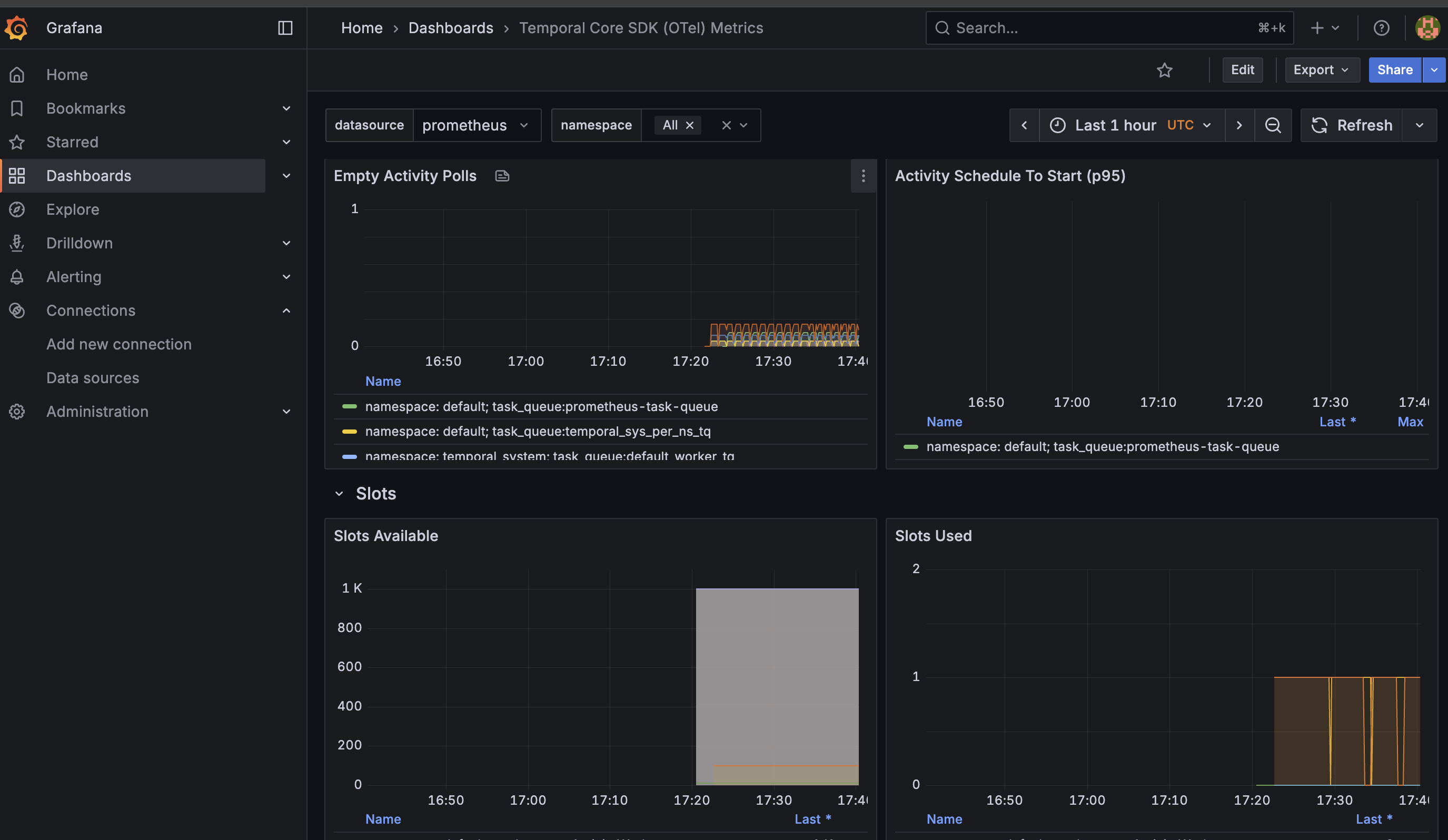Grafana SDK metrics